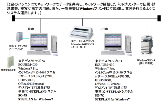 機器構成の画像