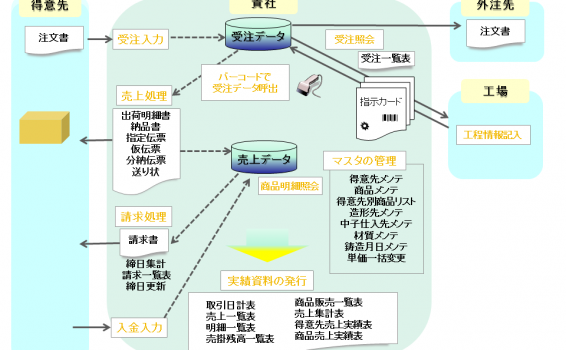 システムフローの画像