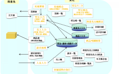 の画像