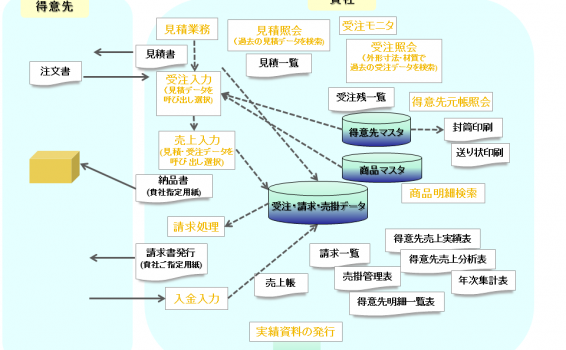  システムフローの画像