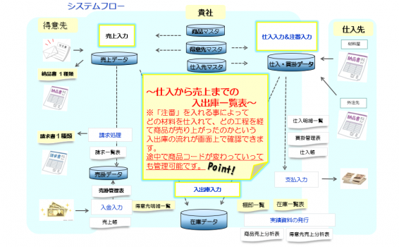 システムフローの画像