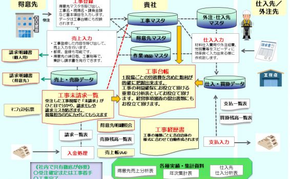 システムフローの画像