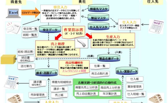 システムフローの画像