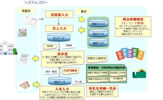 システムフローの画像